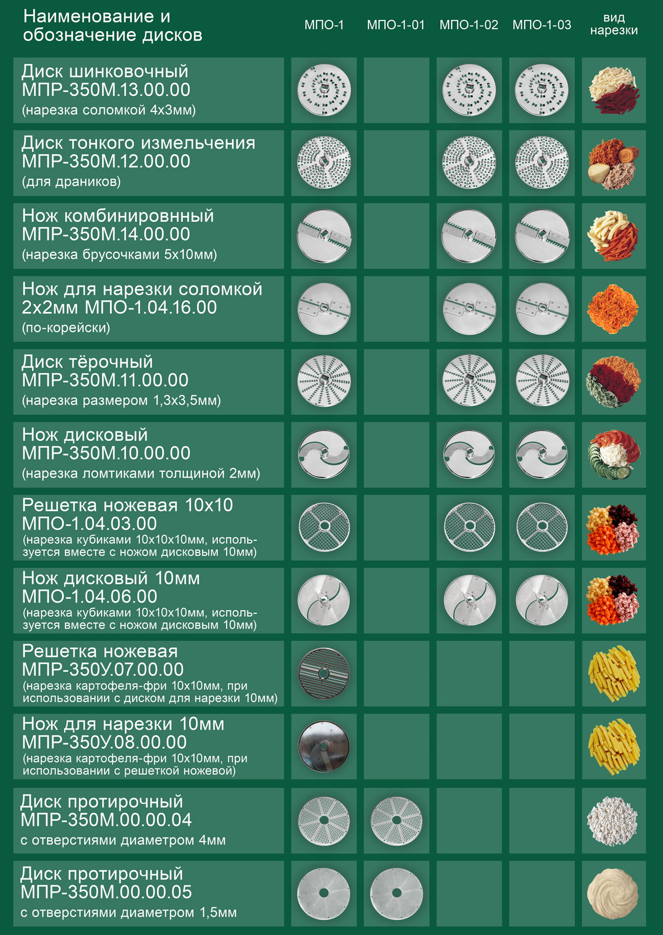 220В) купить в Минске