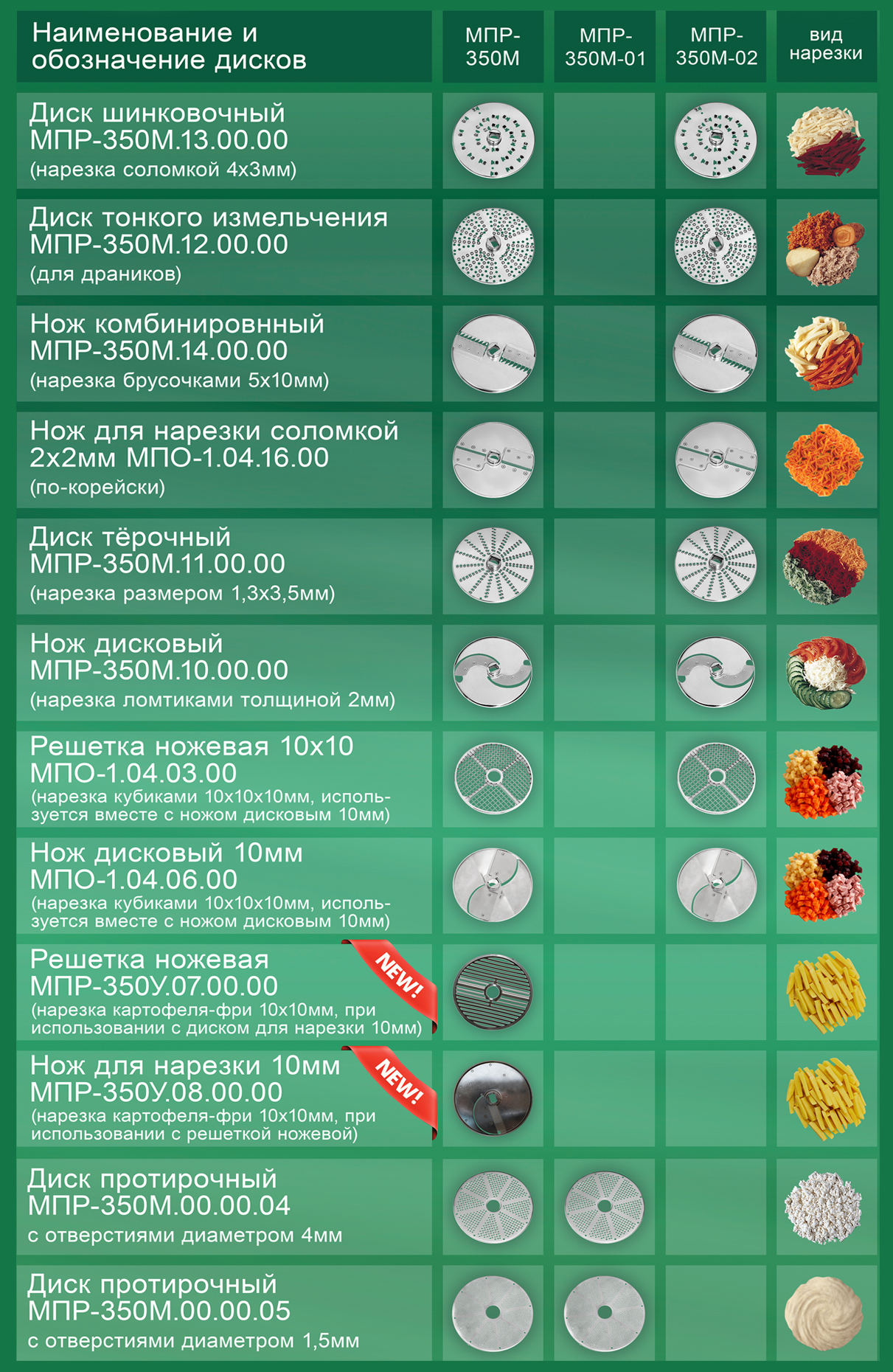 380В) купить в Минске