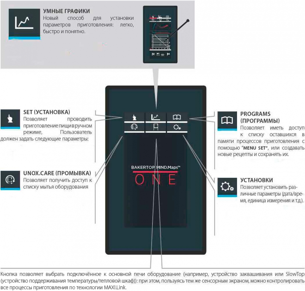 UNOX-XECC-0523-E1RM_1 сенсорная панель управления