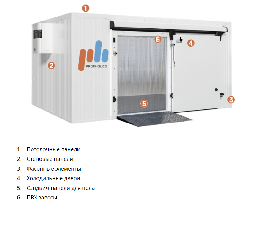 Камера холодильная среднетемпературная ПрофХолод - конструкция